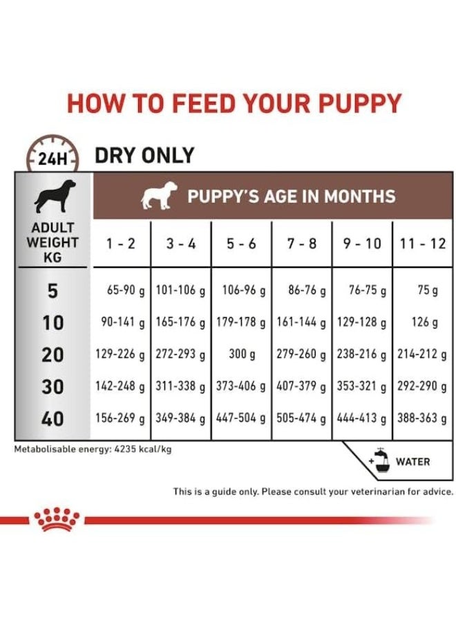 Royal Canin Veterinary Gastrointestinal Puppy Dry Dog Food, Digestive Support & Growth Nutrition, 2.5 kg From Varmacy - Image 4